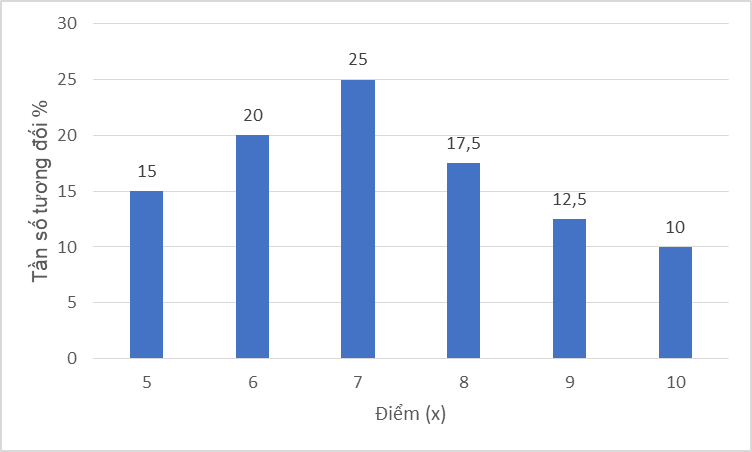 Tech12h