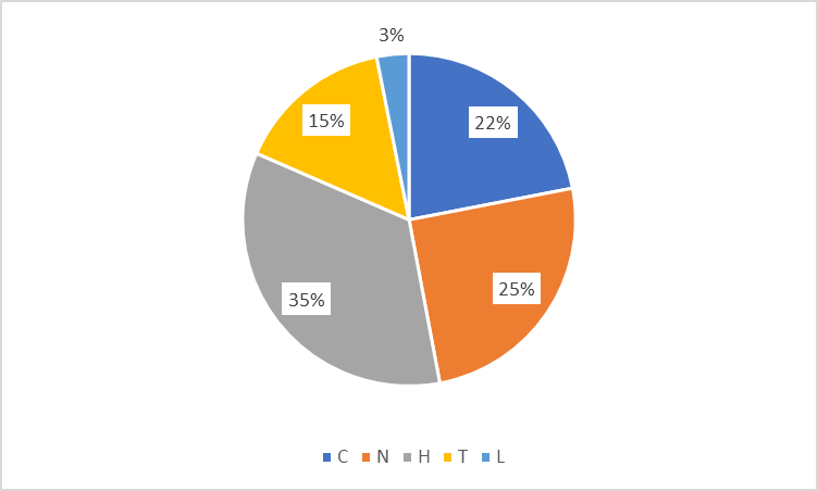 Tech12h