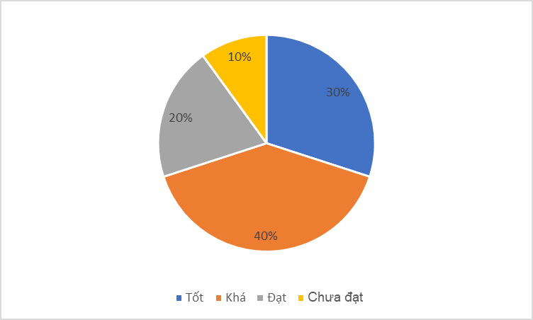 Tech12h