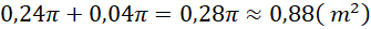 Tech12h