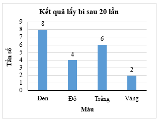 Tech12h