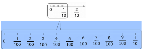 Tech12h