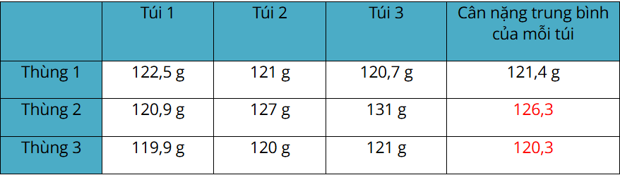 Tech12h