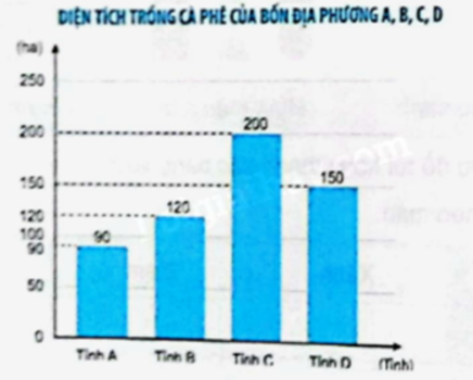 Tech12h