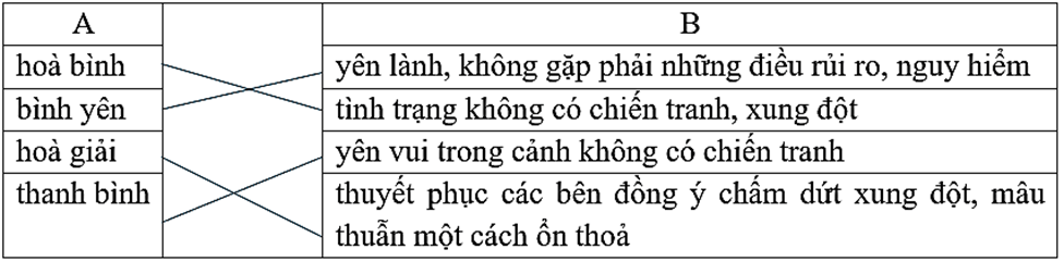 BÀI 8 – SỰ SỤP ĐỔ CỦA CHẾ ĐỘ A – PÁC - THAI