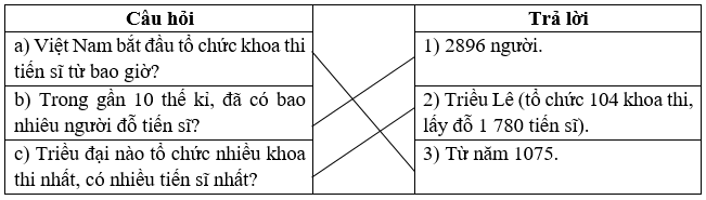 Nghìn năm văn hiếnNGÔI NHÀ CHUNGBÀI 18 – SÁNH VAI BÈ BẠN