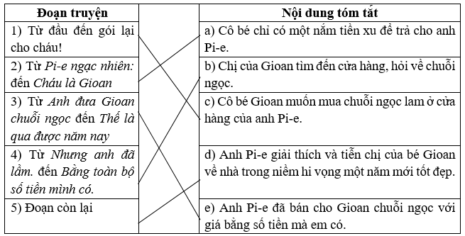 BÀI 19 – ÔN TẬP CUỐI NĂM HỌC