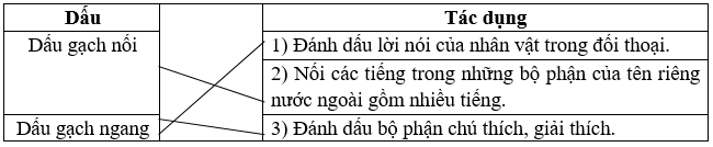 BÀI 19 – ÔN TẬP CUỐI NĂM HỌC