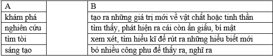 BÀI 5 – BÊN NGOÀI TRÁI ĐẤT