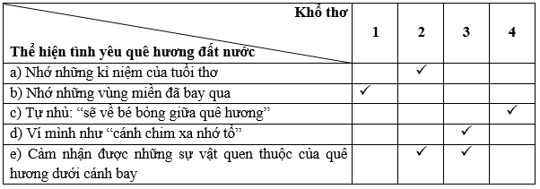 Bay trên mái nhà của mẹ