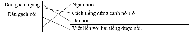 BÀI 19 – ÔN TẬP CUỐI NĂM HỌC