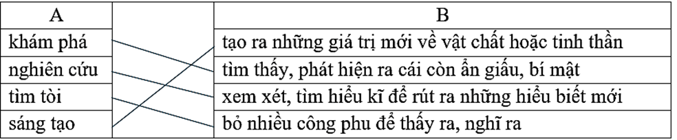 BÀI 5 – BÊN NGOÀI TRÁI ĐẤT