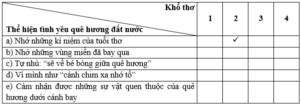 Bay trên mái nhà của mẹ