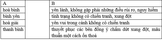 BÀI 8 – SỰ SỤP ĐỔ CỦA CHẾ ĐỘ A – PÁC - THAI