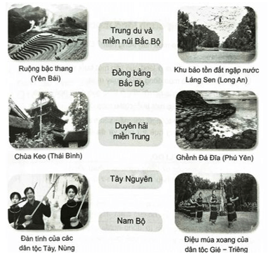 Chia sẻĐẤT NƯỚCBÀI 11 – CUỘC SỐNG MUÔN MÀUBài 1: Mỗi bức ảnh dưới đây thể hiện cảnh đẹp hoặc sinh hoạt văn hoá ở vùng miền nào trên đất nước ta? Nối đúng:Bài giải chi tiết:- Ruộng bậc thang (Yên Bái): Trung du và miền núi Bắc Bộ.- Khu bảo tồn đất ngập nước Láng Sen (Long An): Nam Bộ.- Chùa Keo (Thái Bình): Đồng bằng Bắc Bộ.- Ghềnh Đá Đĩa (Phú Yên): Duyên Hải miền Trung.- Đàn tính của các dân tộc Tày, Nùng: Trung du và miền núi Bắc Bộ.- Điệu múa xoang của dân tộc Gié – Triêng: Tây NguyênBài 2: Nêu cảm nghĩ của em về một trong những hình ảnh trên:Bài giải chi tiết:Hình ảnh ruộng bậc thang để lại trong em rất nhiều ấn tượng sâu sắc, ruộng bậc thang mang vẻ đẹp mộc mạc, giản dị là vẻ đẹp đặc trưng của miền Tây Bắc. Biểu trưng cho thiên nhiên rộng lớn, hoang sơ và sự chăm chỉ cần cù của những người dân lao động.Quang cảnh làng mạc ngày mùa