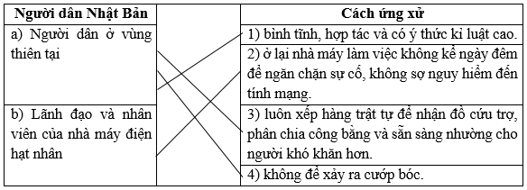 Vượt qua thách thức