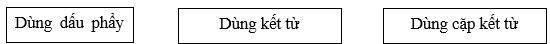 BÀI 1 – SỰ TÍCH CON RỒNG CHÁU TIÊN