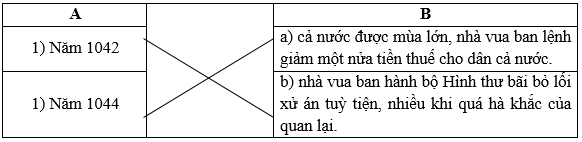 Chia sẻĐẤT NƯỚCBÀI 14 – GƯƠNG KIẾN QUỐCBài 1: Viết chữ cái phù hợp vào mỗi ô trống để giải các ô chữ sau:- Dòng (1): ngày lễ chính thức lớn nhất của một nước, thường là kỉ niệm ngày thành lập nước.- Dòng (3): kết thành một khối thống nhất, cùng hoạt động vì mục đích chung.- Dòng (4): yên ổn về trật tự xã hội.- Dòng (5): bài hát chính thức của một nước, dùng khi có nghi lễ trọng thể.- Dòng (6): lá cờ tượng trưng cho một nước.- Dòng (8): từ đồng nghĩa với nước, nhà nước.Bài giải chi tiết:1. Quốc Khánh3. Đoàn Kết4. An Ninh5. Quốc Ca6. Quốc Kì8. Quốc Gia-> Từ in đậm: Kiến quốcBài 2: Giải thích ý nghĩa của từ xuất hiện ở cột dọc được tô màu. Đánh dấu √ vào ô trống trước ý đúng: Thành lập nước. Bảo vệ đất nước. Xây dựng đất nước. Thành lập và xây dựng đất nước.Bài giải chi tiết: Thành lập nước. Bảo vệ đất nước.√Xây dựng đất nước. Thành lập và xây dựng đất nước.Vua Lý Thái Tông