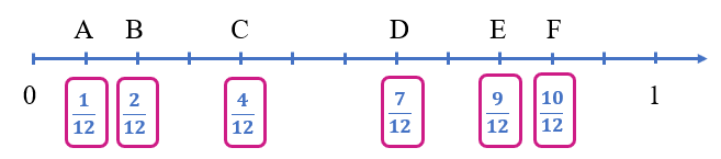 Tech12h