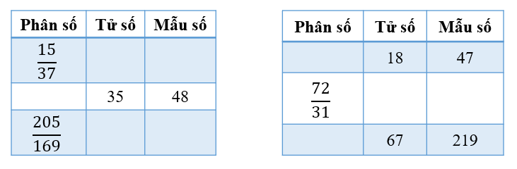 1. NHẬN BIẾT (5 câu)