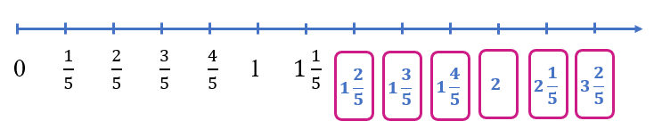 Tech12h