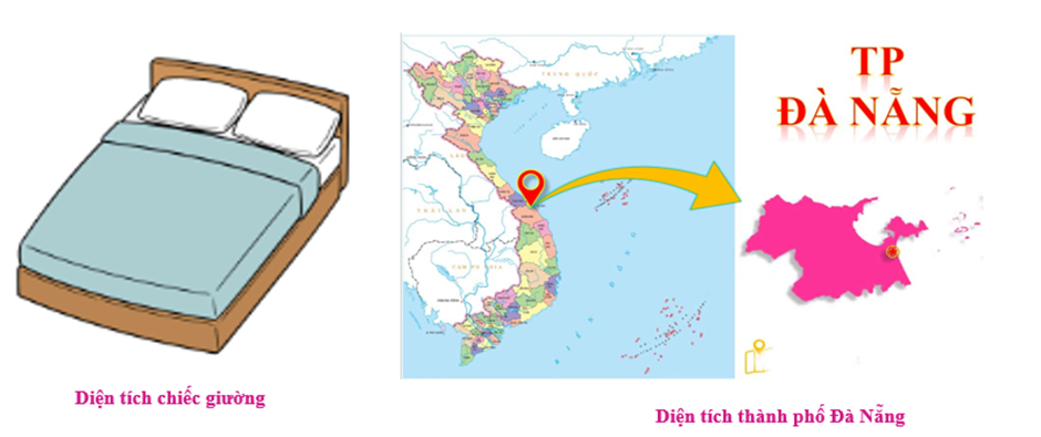 2. THÔNG HIỂU (7 câu)