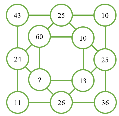 3. VẬN DỤNG (3 câu)