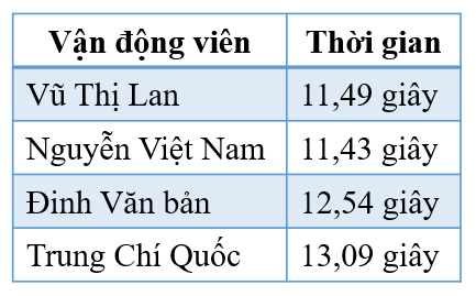 3. VẬN DỤNG (2 câu)