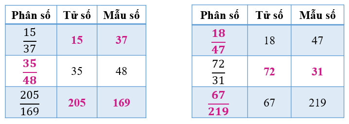 Tech12h