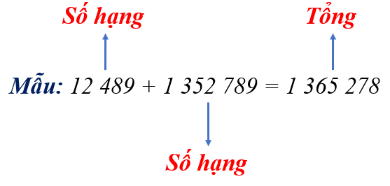 1. NHẬN BIẾT (5 câu)