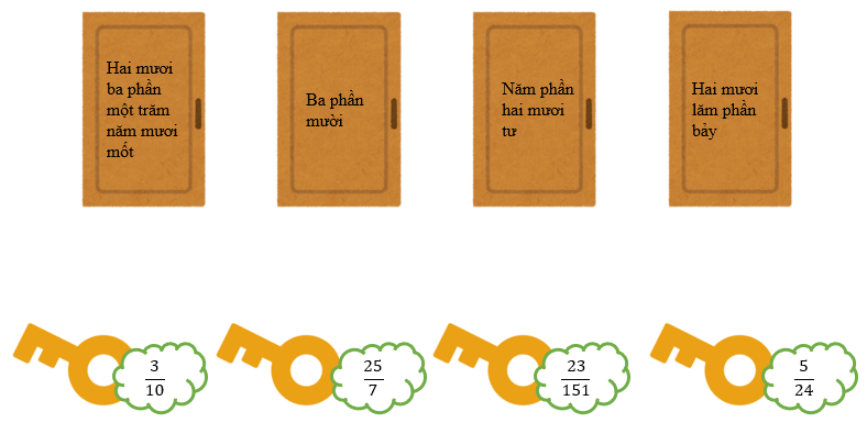 1. NHẬN BIẾT (5 câu)