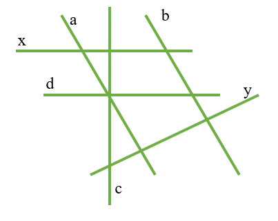 1. NHẬN BIẾT (5 câu)