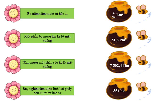 1. NHẬN BIẾT (5 câu)