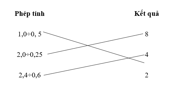 Tech12h