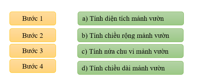 1. NHẬN BIẾT (3 câu)