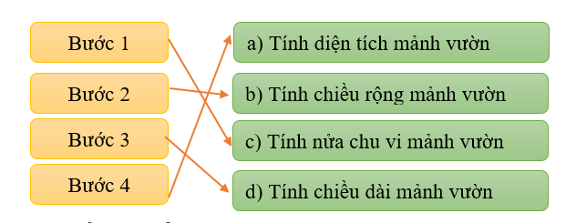 Tech12h