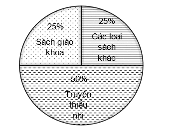 1. NHẬN BIẾT (4 CÂU)