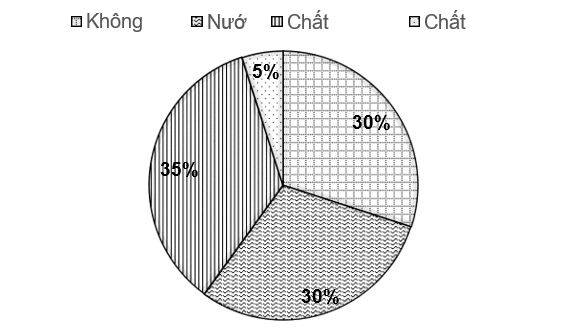 3. VẬN DỤNG (4 CÂU)