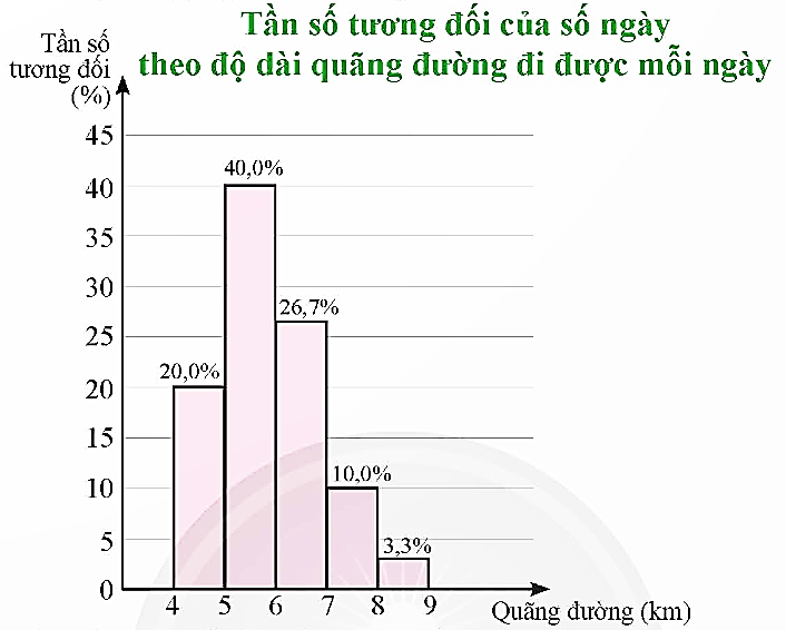 TRẮC NGHIỆM