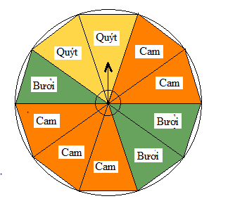 1. NHẬN BIẾT (7 CÂU)