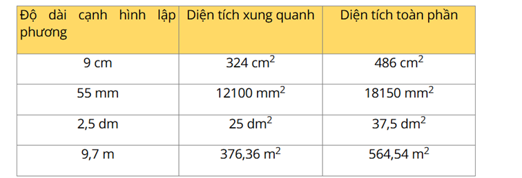 Tech12h