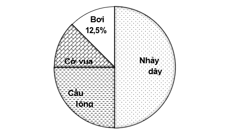 2. THÔNG HIỂU (6 CÂU)