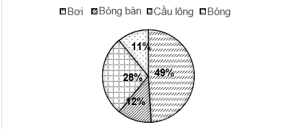 2. THÔNG HIỂU (4 CÂU)