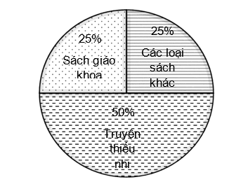 1. NHẬN BIẾT (9 CÂU)