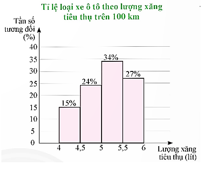 TRẮC NGHIỆM