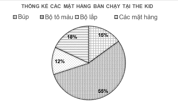 1. NHẬN BIẾT (9 CÂU)