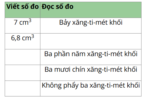 1. NHẬN BIẾT (10 CÂU)