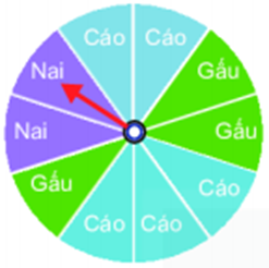 1. NHẬN BIẾT (7 CÂU)