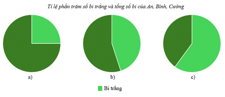 2. THÔNG HIỂU (2 câu)