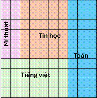 2. THÔNG HIỂU (3 câu)
